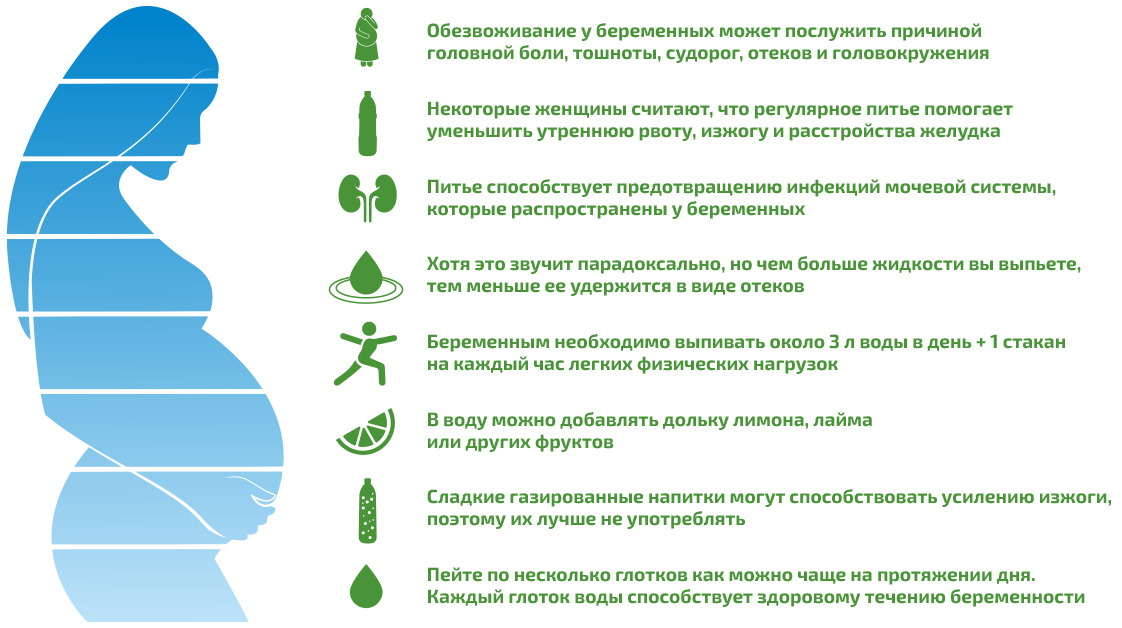 Боремся с токсикозом - статьи от специалистов клиники «Мать и дитя»