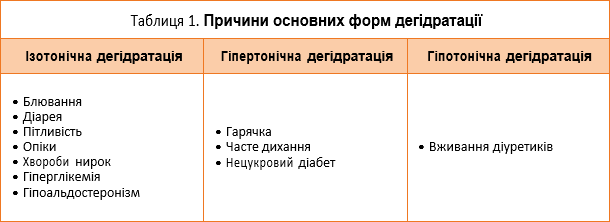 Пероральна регідратація в акушерстві, гінекології та внутрішній медицині