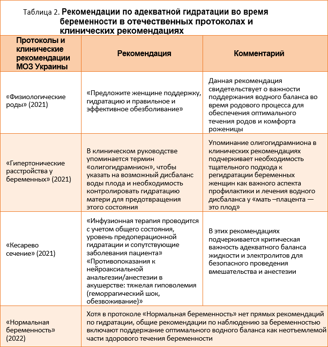 Пероральна регідратація в акушерстві, гінекології та внутрішній медицині